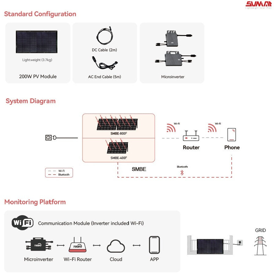SunMan BalconyEase 400W kit incl. 2 zonnepanelen en micro-omvormer