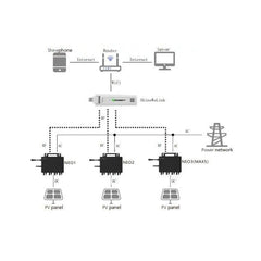 Growatt NEO 1000M - X (LoRa) Plug and Play Micro - Omvormer incl. stekker en ShineWeLink - Ecowatts.be