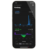 HomeWizard Wi - Fi Watermeter - Ecowatts.be