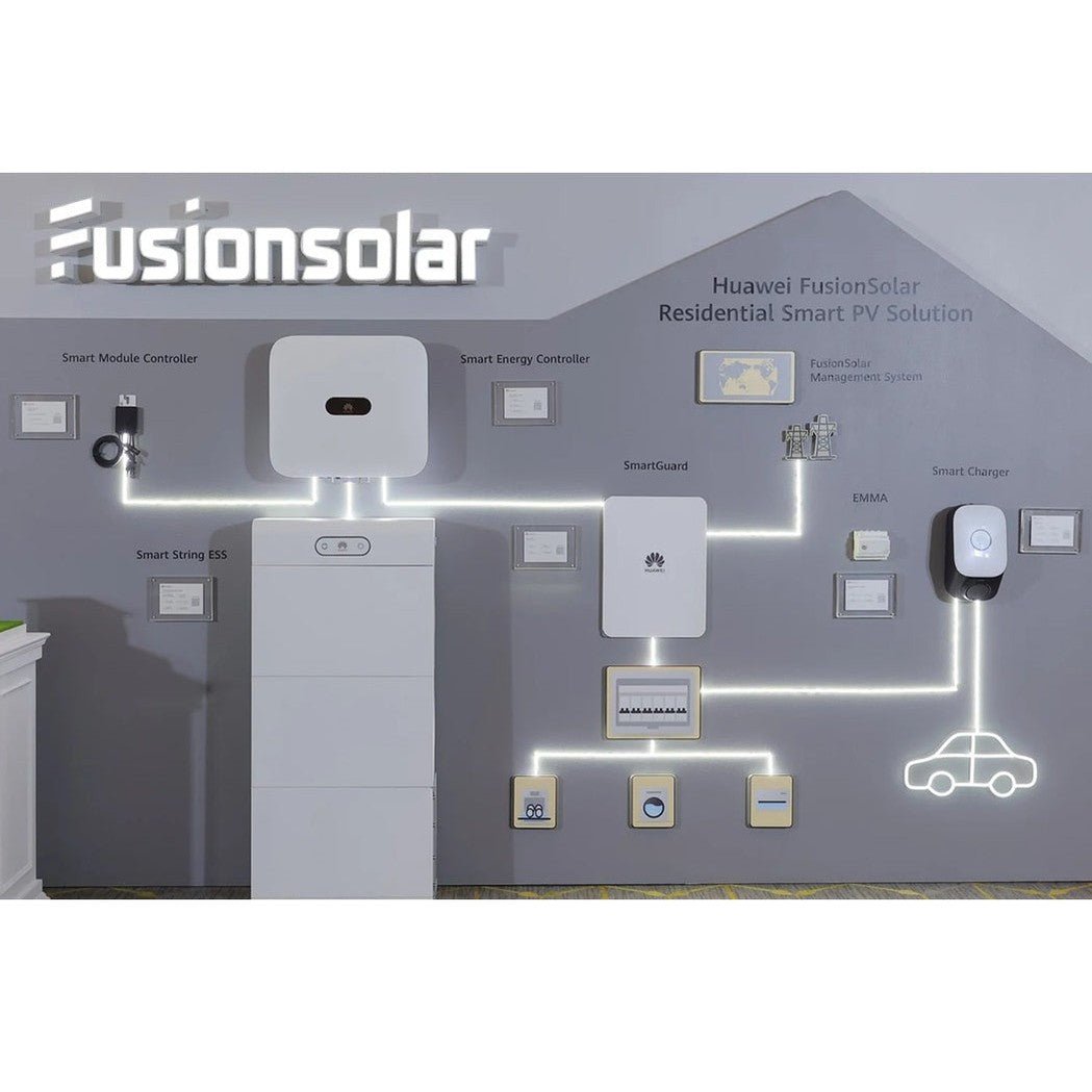 Huawei SmartGuard - 63A - S0 Slim Energiebeheersysteem 1 - fase - Ecowatts.be