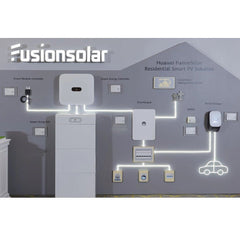 Huawei SmartGuard - 63A - S0 Slim Energiebeheersysteem 1 - fase - Ecowatts.be