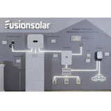 Huawei SmartGuard - 63A - T0 Slim Energiebeheersysteem 3 - fase - Ecowatts.be