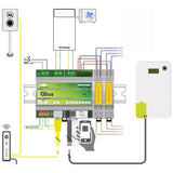 Qbus Luqas Slimme Energy Management Module - Ecowatts.be