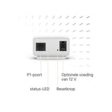 Smappee P1/S1 module - Ecowatts.be