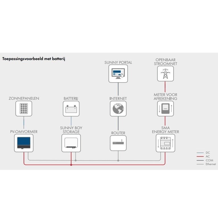 SMA Energiemeter 63A - Ecowatts.be