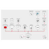 SMA EV Charger 1 - fase 7.4kW - Ecowatts.be