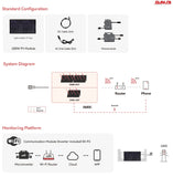 Enphase IQ Balcony Solar Kit Wi-Fi + Cellular (CAT4)