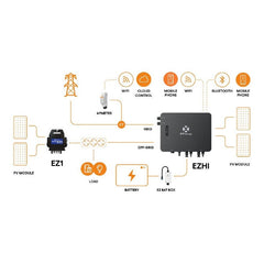 APsystems EZHI 1200W Hybride Micro - Omvormer - Ecowatts.be