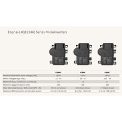 Enphase IQ8-AC micro-omvormer