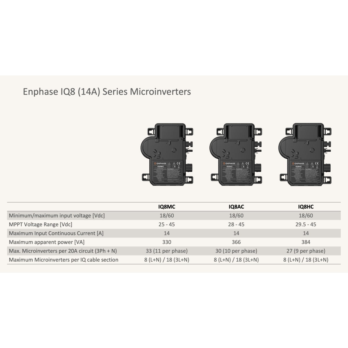 Enphase IQ8-MC micro-omvormer