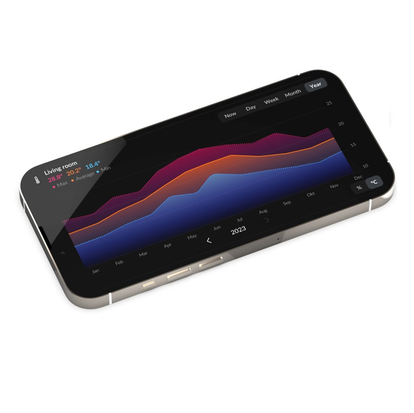 HomeWizard Energy Display