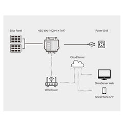 Growatt NEO 800M-X WF Wi-Fi Micro-Omvormer