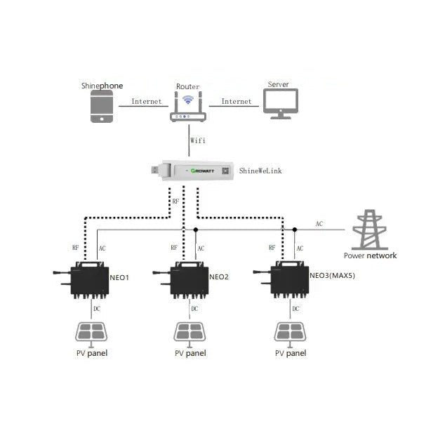 Growatt NEO 1000M - X (LoRa) Plug and Play Micro - Omvormer incl. stekker en ShineWeLink - Ecowatts.be