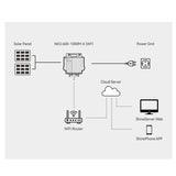 Growatt NEO 800M-X WF Plug and Play Micro-Omvormer incl. stekker 5m