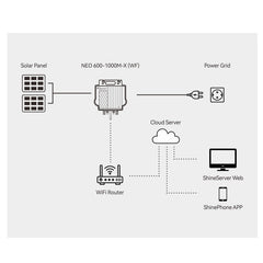 Growatt NEO 800M-X WF Plug and Play Micro-Omvormer incl. stekker 5m