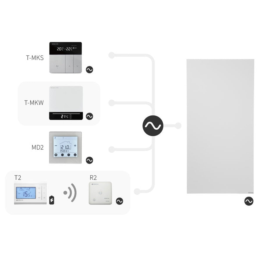Herschel IQ T2 thermostaat - Ecowatts.be