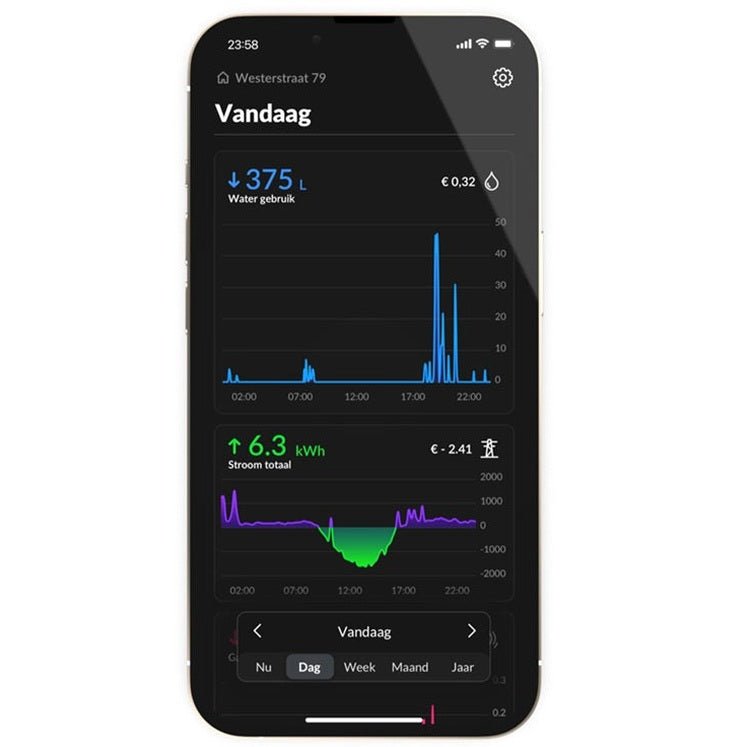 HomeWizard Wi - Fi Watermeter - Ecowatts.be