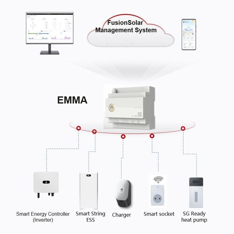 Huawei Energy Management Assistant EMMA-A02