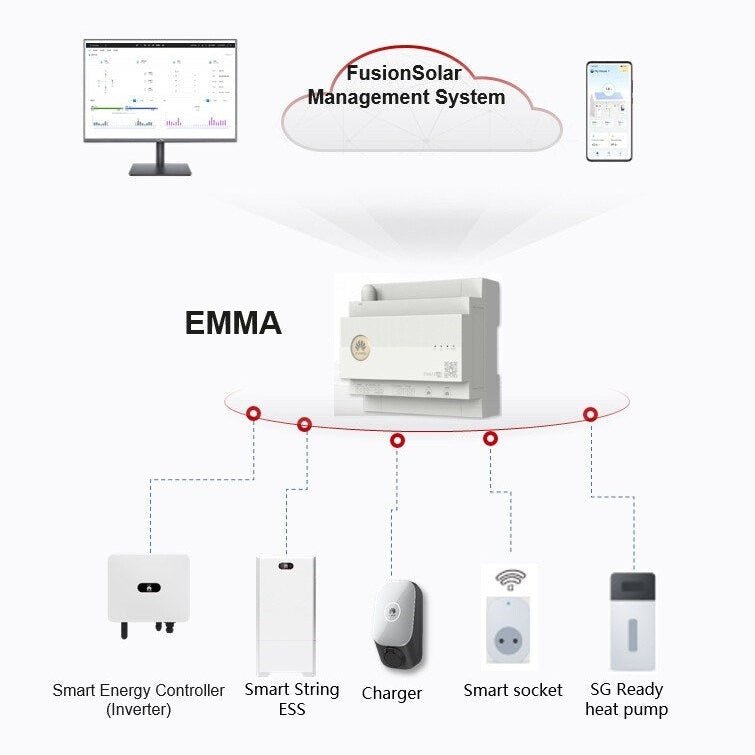 Huawei Energy Management Assistant EMMA - A02 - Ecowatts.be