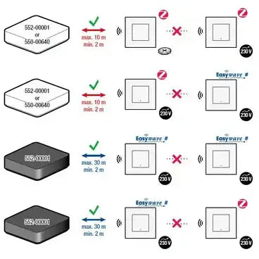 Draadloze slimme hub voor Niko Home Control