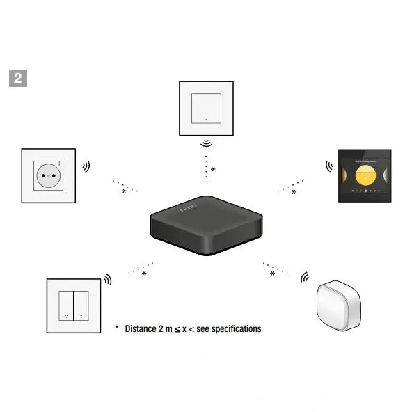Niko Slimme stekker met penaarde - Ecowatts.be