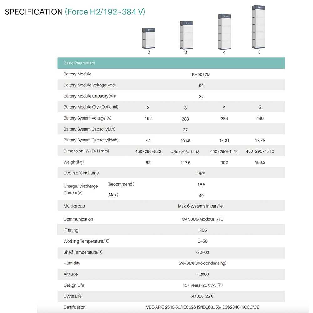 Pylontech Force - H2 HV BMS Batterij Management Module - Ecowatts.be
