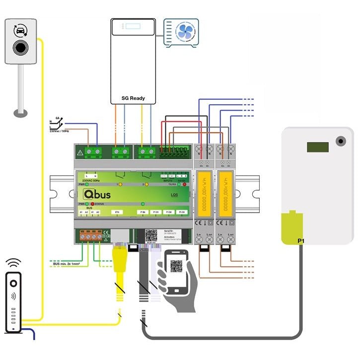 Qbus Luqas Slimme Energy Management Module - Ecowatts.be