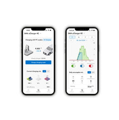 SMA ECharger 22KW