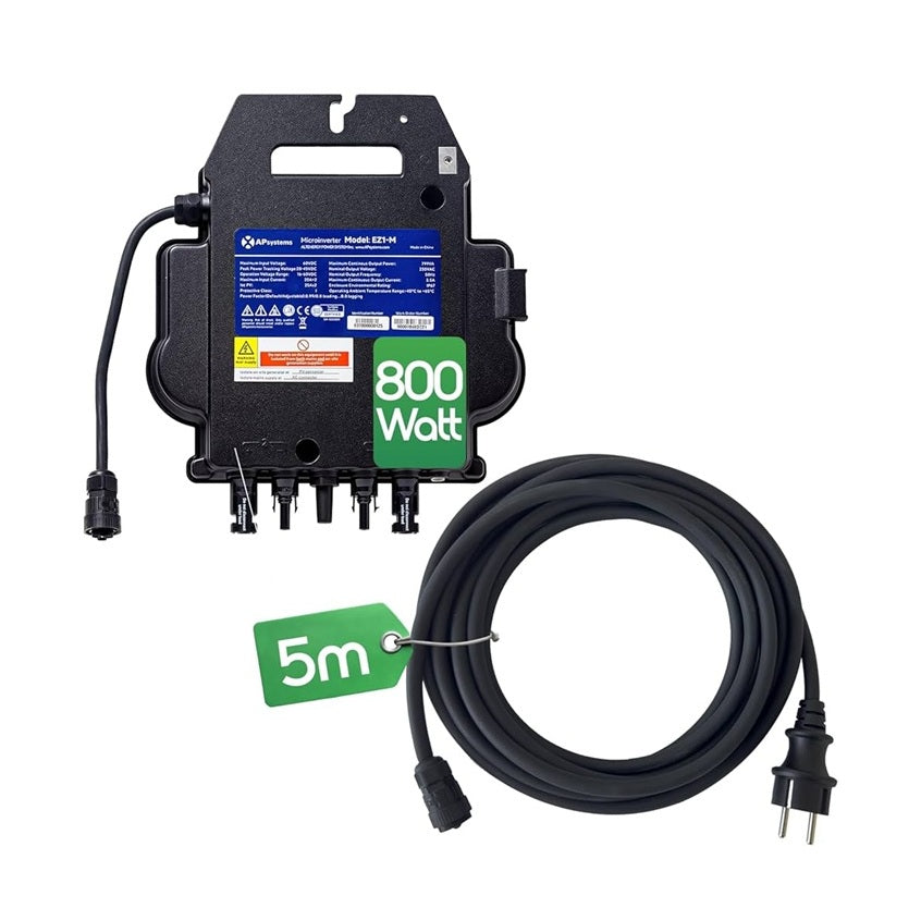 Ecowatts.be