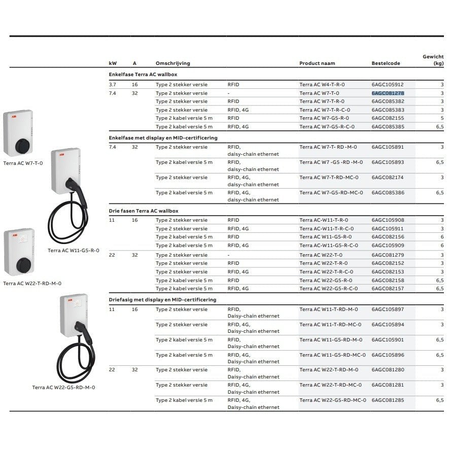ABB Terra AC - Wallbox 1 - fase 7,4kW 32A - Ecowatts.be