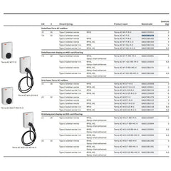 ABB Terra AC - Wallbox 1 - fase 7,4kW 32A met display, RFID, 4G, MID - Ecowatts.be