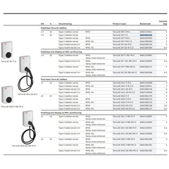 ABB Terra AC-Wallbox 3-fase 32A 22kW met RFID en kabel 5m