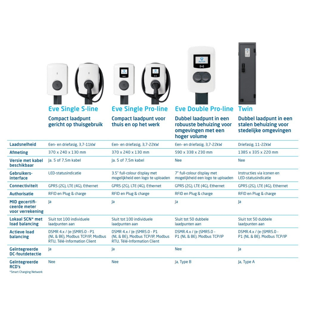 Alfen Single S-Line 3-fase 16A RFID - Load Balancing Active - kabel 7,5m