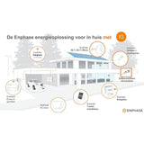 Enphase IQ Gateway Standard ENV - S - WB - 230 - Ecowatts.be