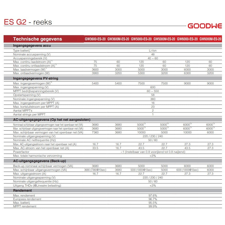 Goodwe GW5000M-ES-20