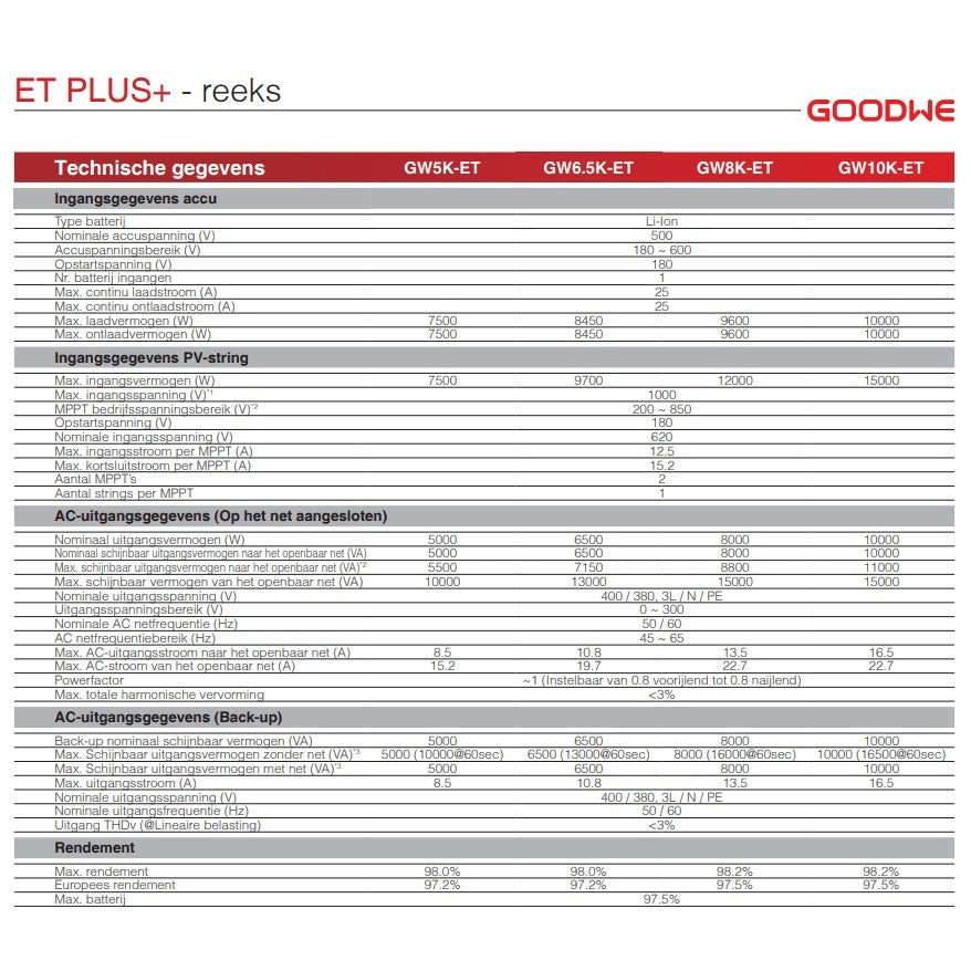 Goodwe GW8K-ET
