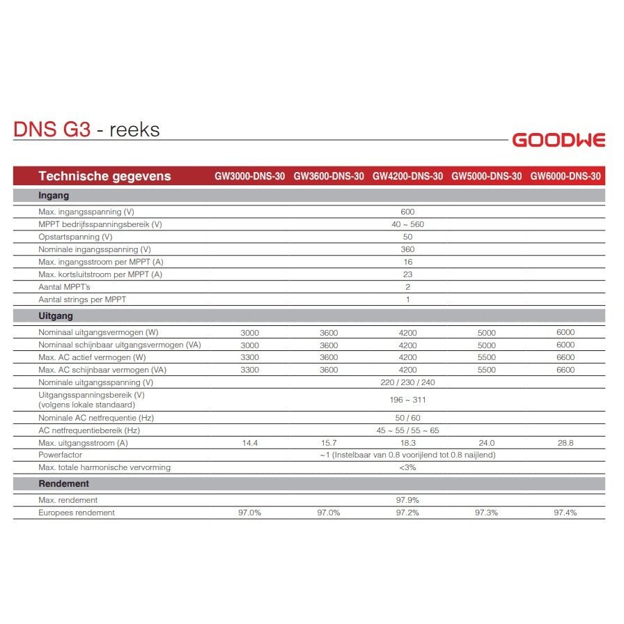 Goodwe GW3600 - DNS - 30 - Ecowatts.be