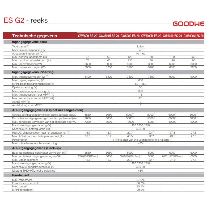 Goodwe GW3600 - ES - 20 - Ecowatts.be