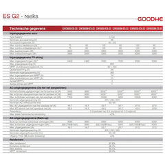 Goodwe GW3600 - ES - 20 - Ecowatts.be