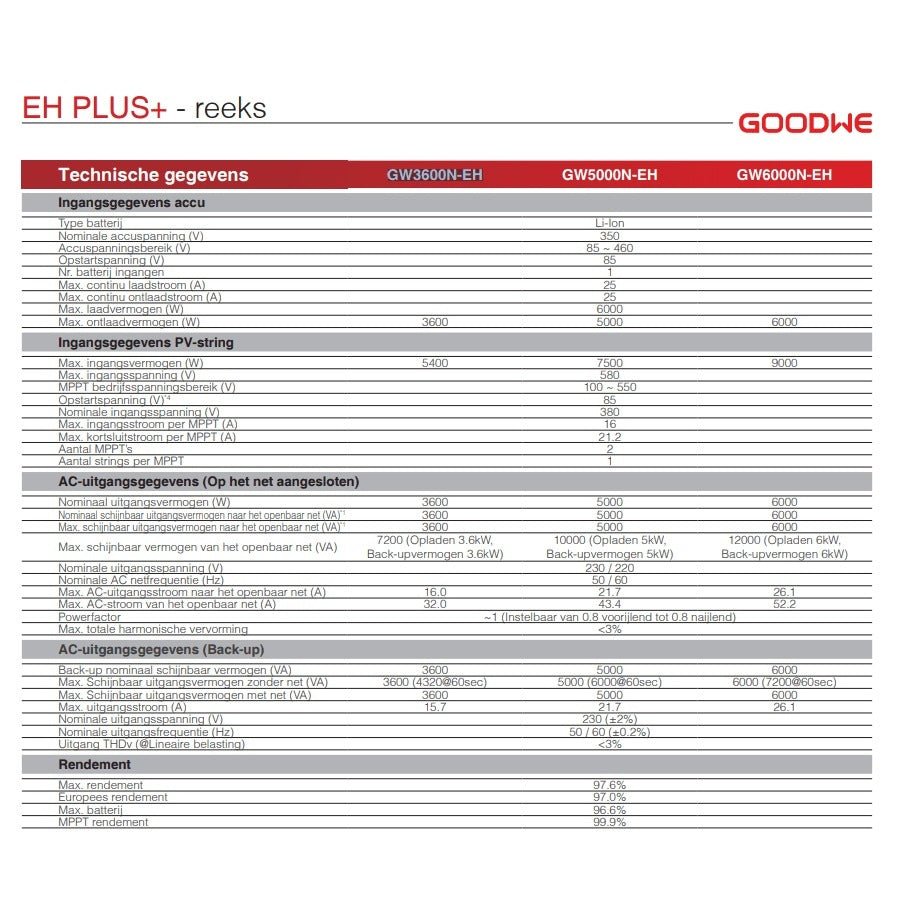 Goodwe GW3600N - EH - Ecowatts.be