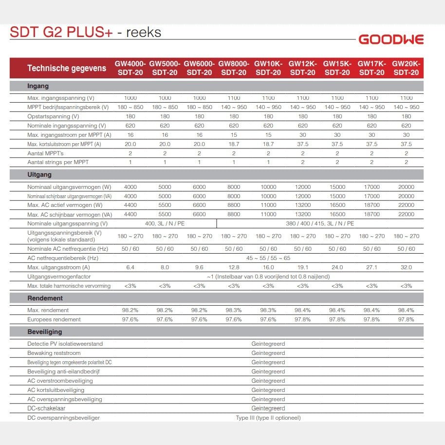 Goodwe GW5000 - SDT - 20 - Ecowatts.be
