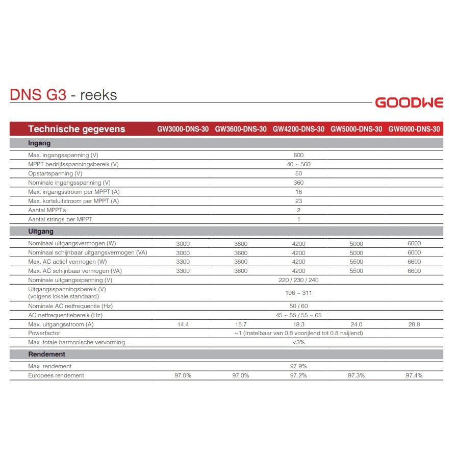 Goodwe GW3000-DNS-30