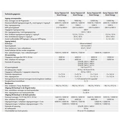 Sunny Tripower Smart Energy 10.0