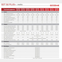 Goodwe GW4000-SDT-20