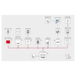 SMA EV Charger 22kW