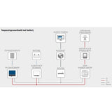 SMA Energiemeter 63A - Ecowatts.be