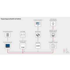 SMA Energiemeter 63A - Ecowatts.be