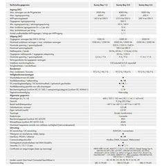SMA Sunny Boy 1.5 - Ecowatts.be