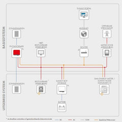 SMA Sunny Boy 2.0 - Ecowatts.be