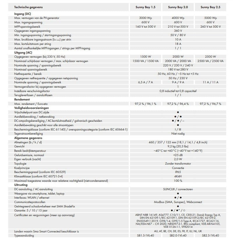 SMA Sunny Boy 2.0 - Ecowatts.be